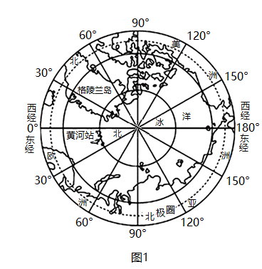 北极地区图示意图图片