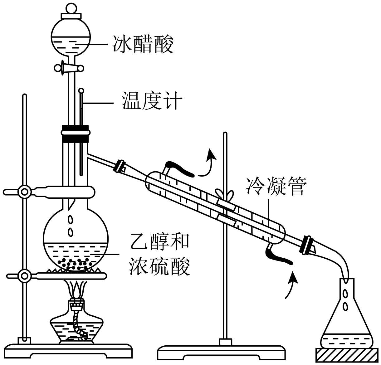 纯化乙酸乙酯的装置图图片
