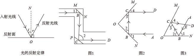 学科融合 物理学中把经过入射点并垂直于反射面的直线叫做法线 入射光线与法线的夹角叫入射角 反射光线与法线的夹角叫反射角 如图 可得规律 在反射现象中 反射光 组卷网