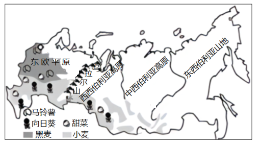 随着农业改革与振兴,俄罗斯农业成功"逆袭,俄罗斯也从农产品进口国