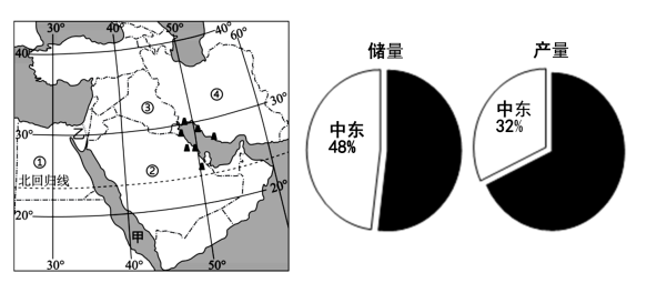 下图为中东地区略图及利雅得多年平均气候资料读图文资料完成下列问题