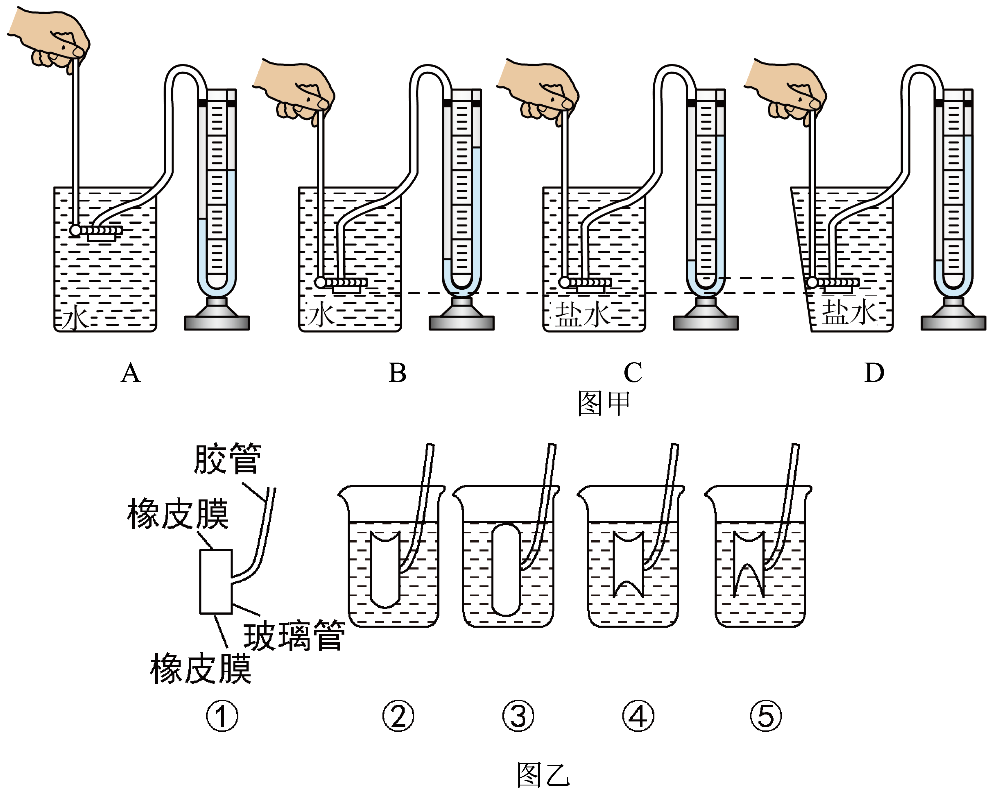 微小压强计结构图片