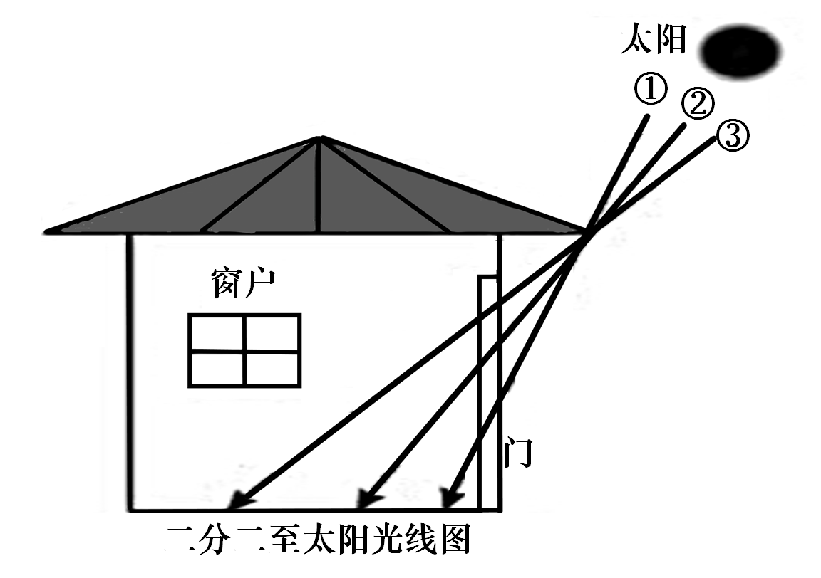 太阳照射房屋示意图图片