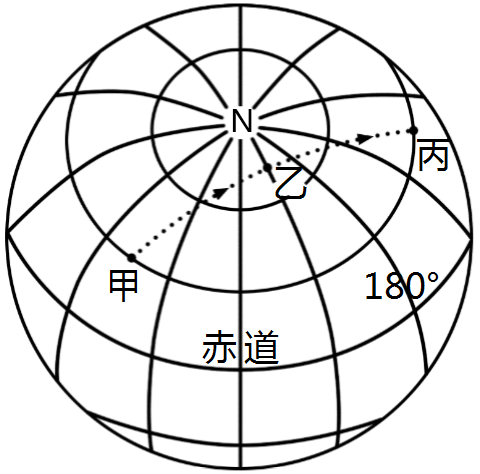 经纬网地球侧视图图片