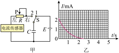 圖甲是研究電容器充放電的實驗電路電源兩端的電壓保持不變開關s先接1