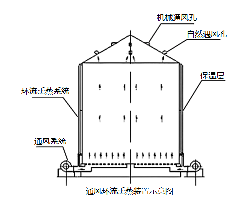 粮仓地笼铺设布置图图片