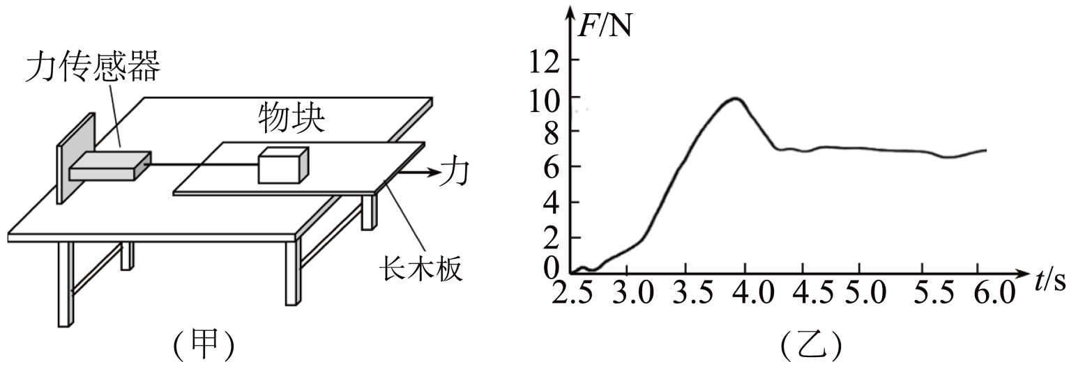 测滑块与木板之间的动摩擦因数设计了如图所示的实验装装置将力传感器