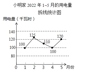 折线统计表怎么画?图片