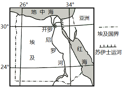 埃及地形图手绘图片