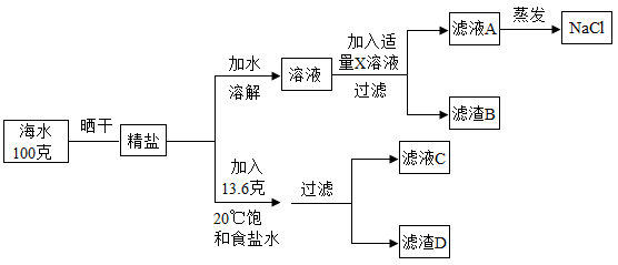 下表是氯化鈉和硫酸鈉的溶解度g100g水