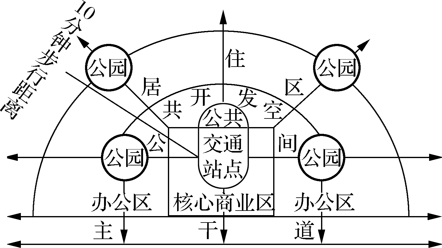 城市布局示意图图片