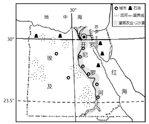 读埃及示意图回答下面小题