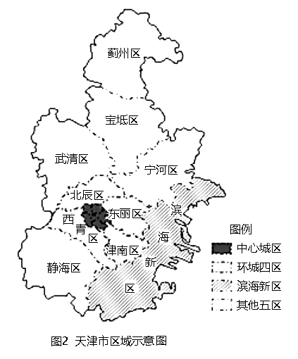 第七次全国人口普查结果显示,与第六次全国人口普查结果相比,天津市