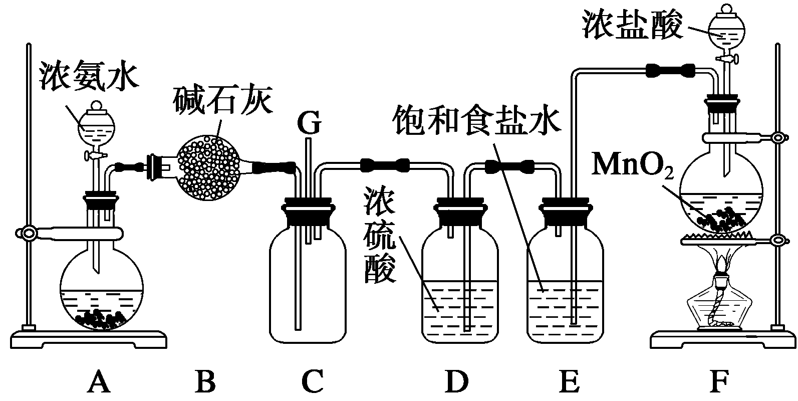 a,f分别为氨气和氯气的发生装置,c为纯净干燥的氯气与氨气反应的装置