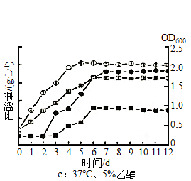 醋酸菌是果醋发酵过程中产生醋酸及其风味衍生物的重要微生物,筛选出