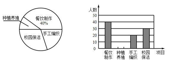 实验小学开展丰富多彩的劳动教育实践活动.