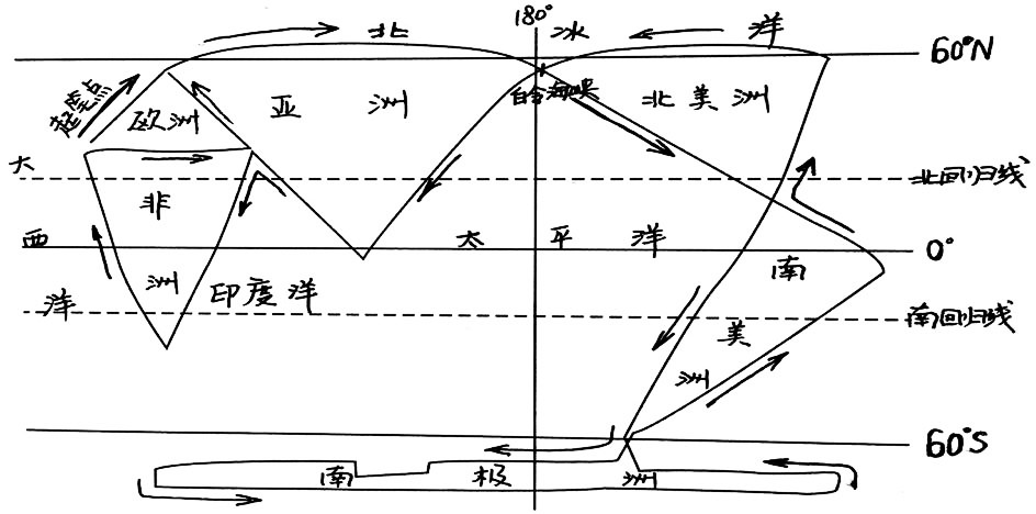 七大洲三角形图图片