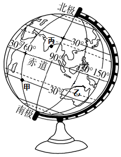 【小题1】图中甲点的经纬度位置为()a(60°w,30°n)b