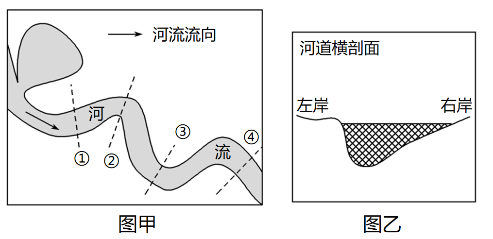 下面图甲为我国江汉平原某河段平面图,图乙为图甲中一个过水断面的