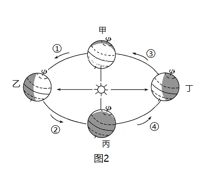 地球的公转图怎么画图片