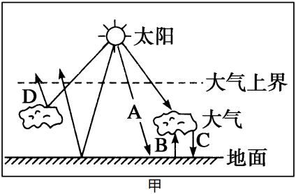 圖甲為