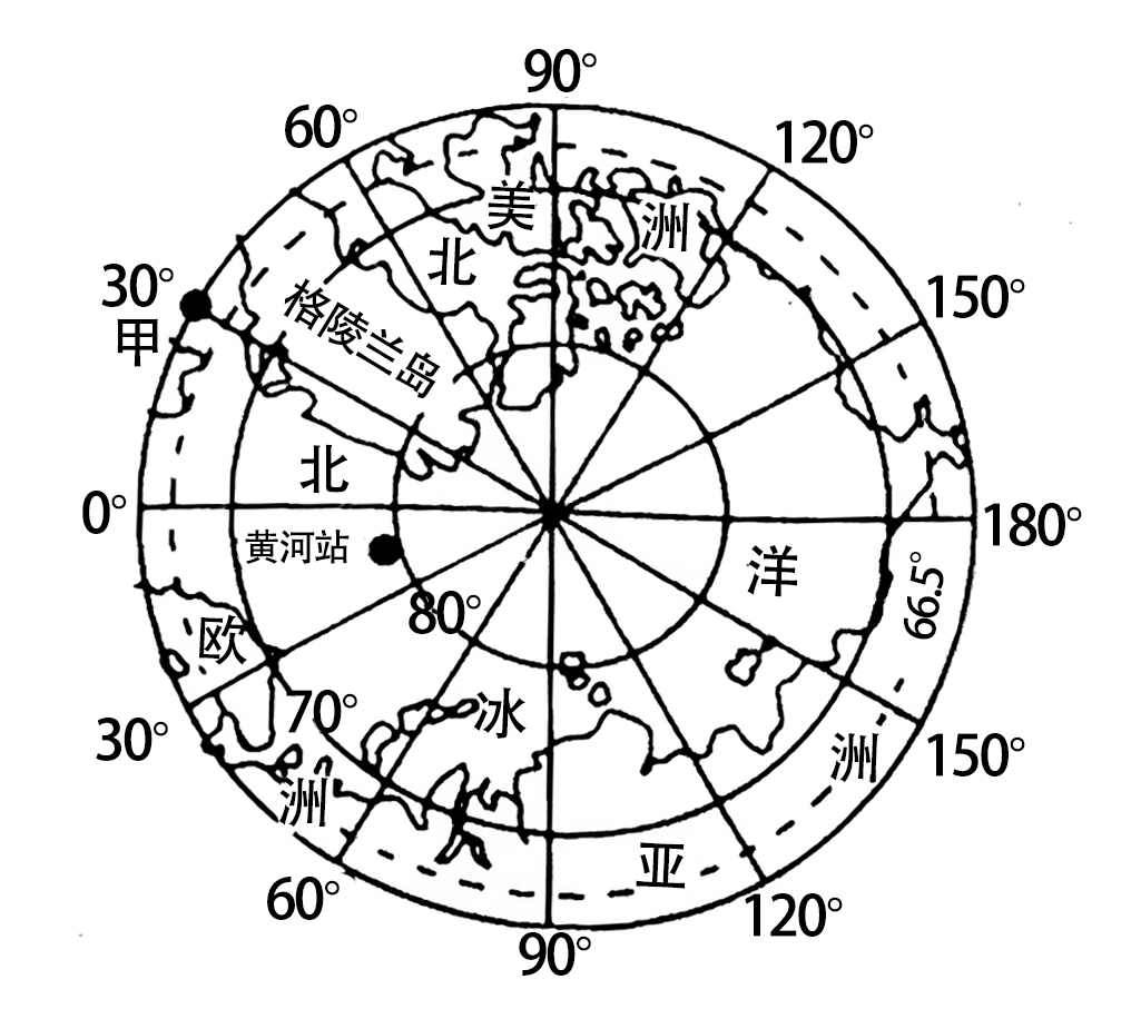 地球仪北极平面图图片