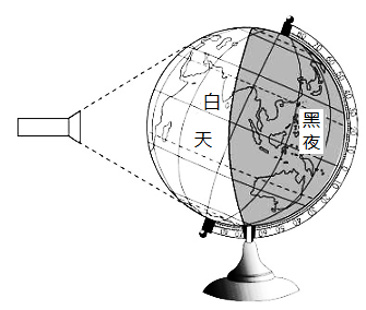 地球自转图示意图图片