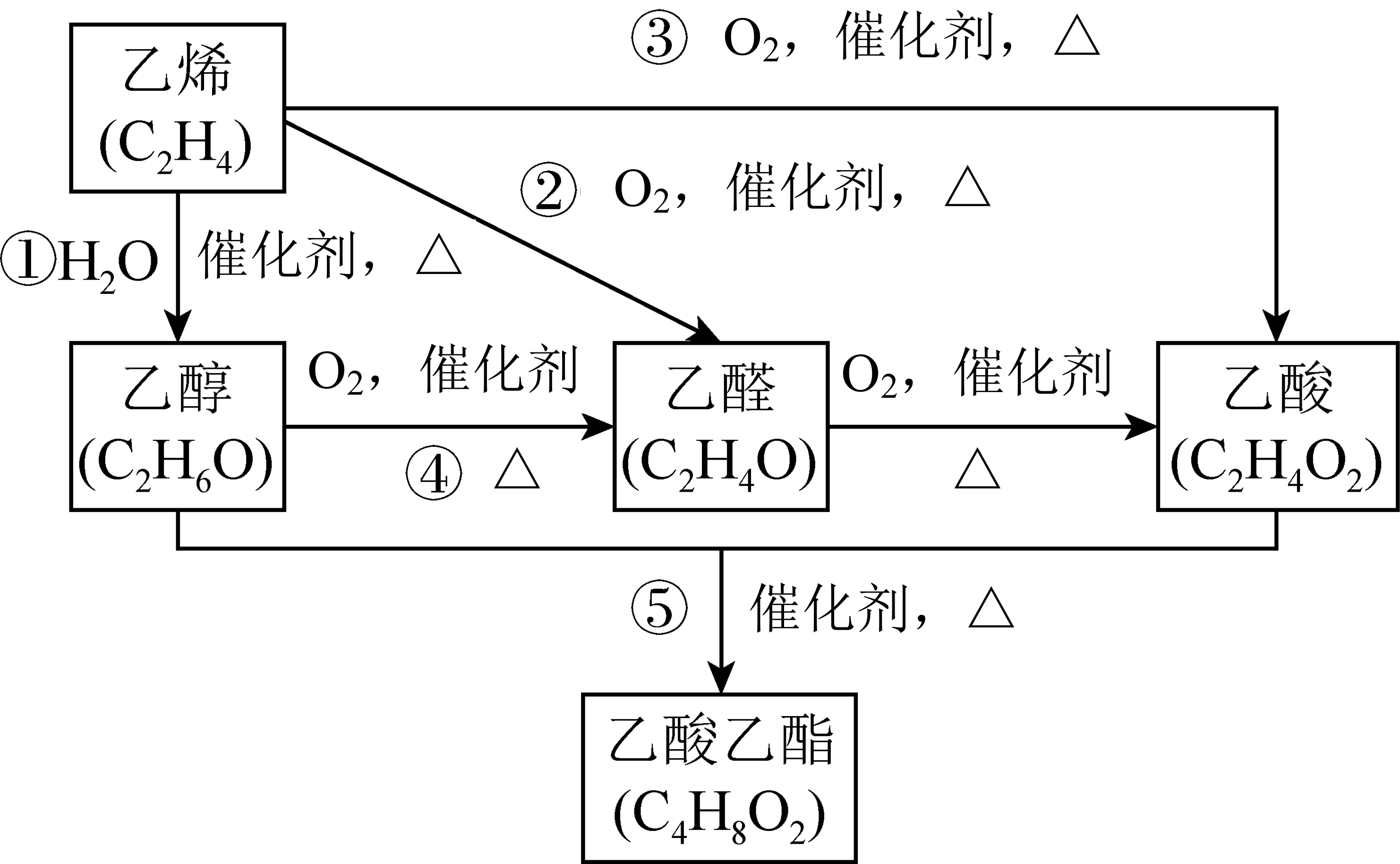 乙酸正丁酯纯化流程图图片