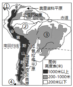 喜马拉雅山脉d乌拉尔山