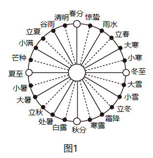 九九消寒图的来历图片