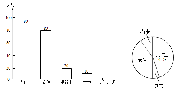 微信收入统计图图片图片