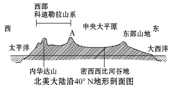 福建省厦门集美中学2021