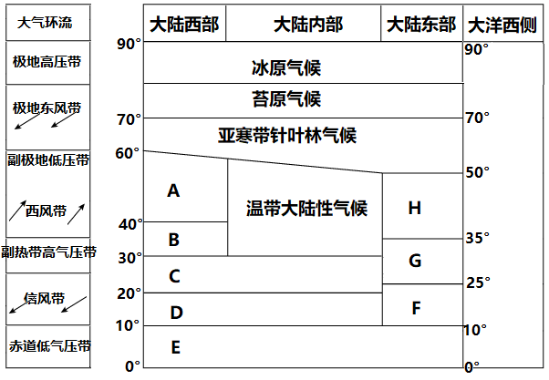 空白气候类型分布图图片