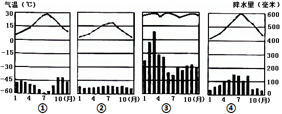讀南北美洲兩種氣候類型的分佈圖對①②氣候類型的判斷正確的是