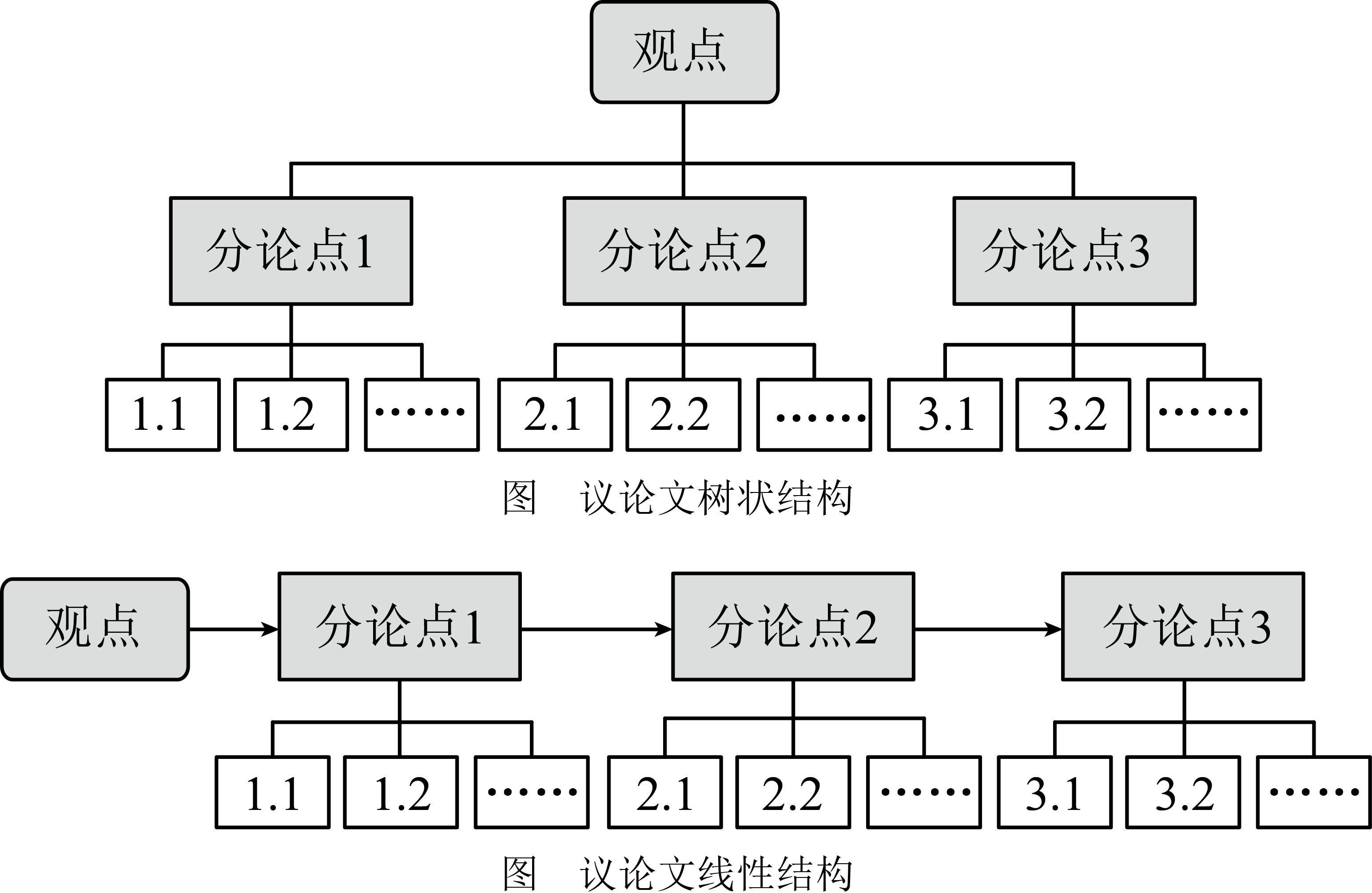 树形结构流程图图片