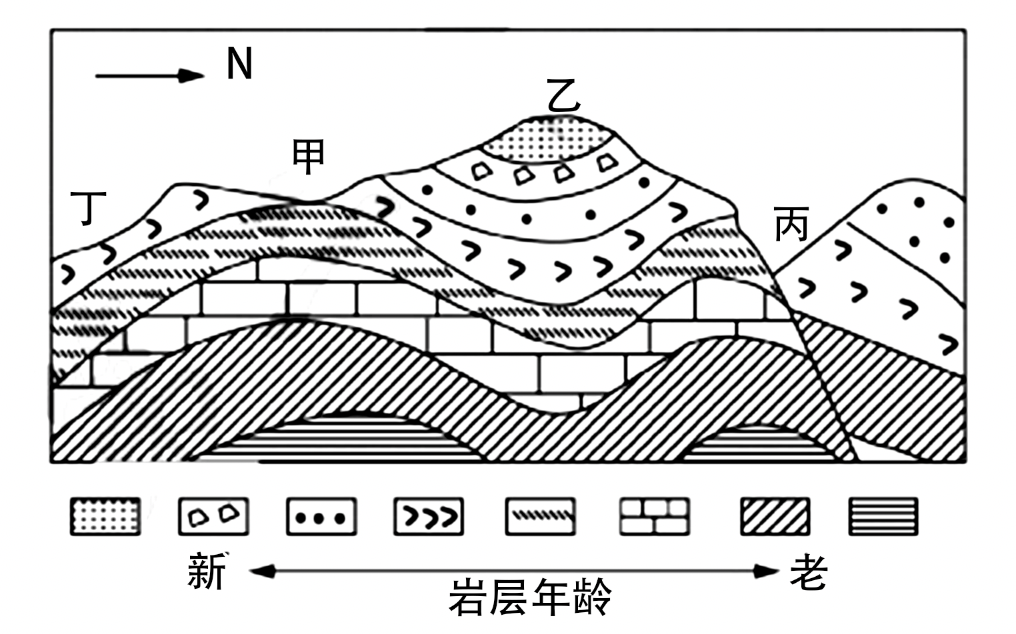 地层简图图片