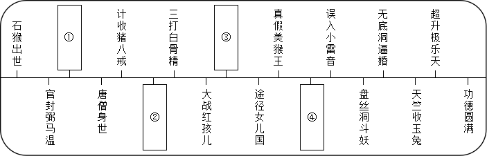 西游记人物事件梳理图图片