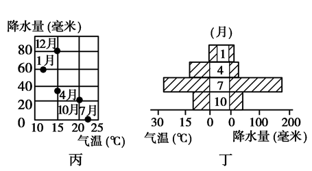 开普敦气候图片