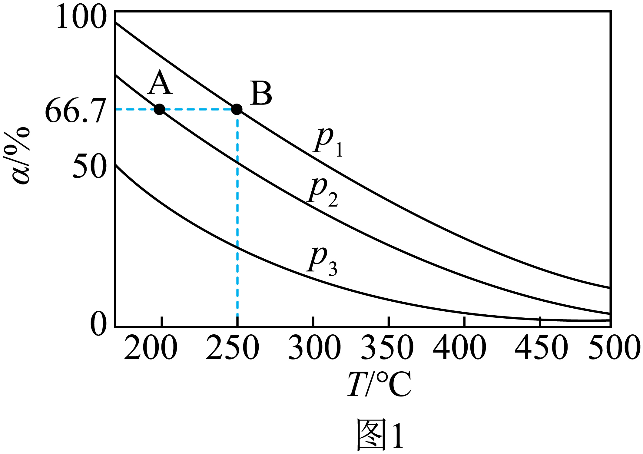 时,平衡后混合物中氨的体积分数(,在不同温度,压强和相同催化剂条件下