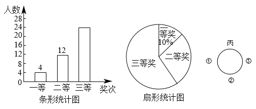 某校组织 校长杯 作文比赛活动 评出一 二 三等奖若干名 并绘成如图所示的条形统计图和扇形统计图 请你根据图中信息解答下列问题 1 本次比赛获三等奖的人数是