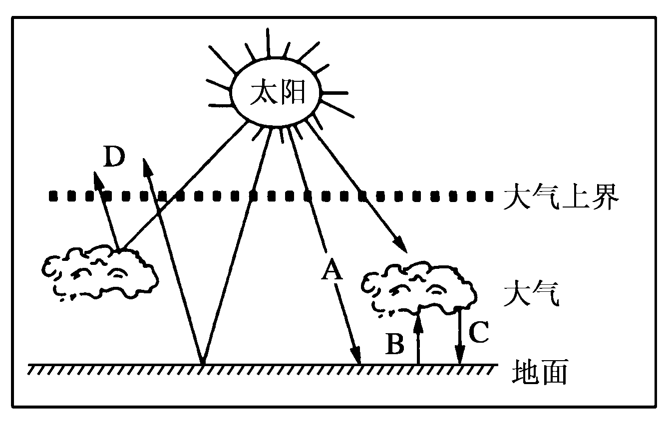 辐射中波长较短的紫外线;水汽和二氧化碳则主要吸收波长较长的红外线