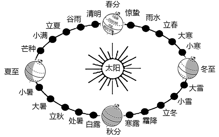 中国诗词歌谣对时节和气候丰富细腻的描述堪称二十四节气的文学说明