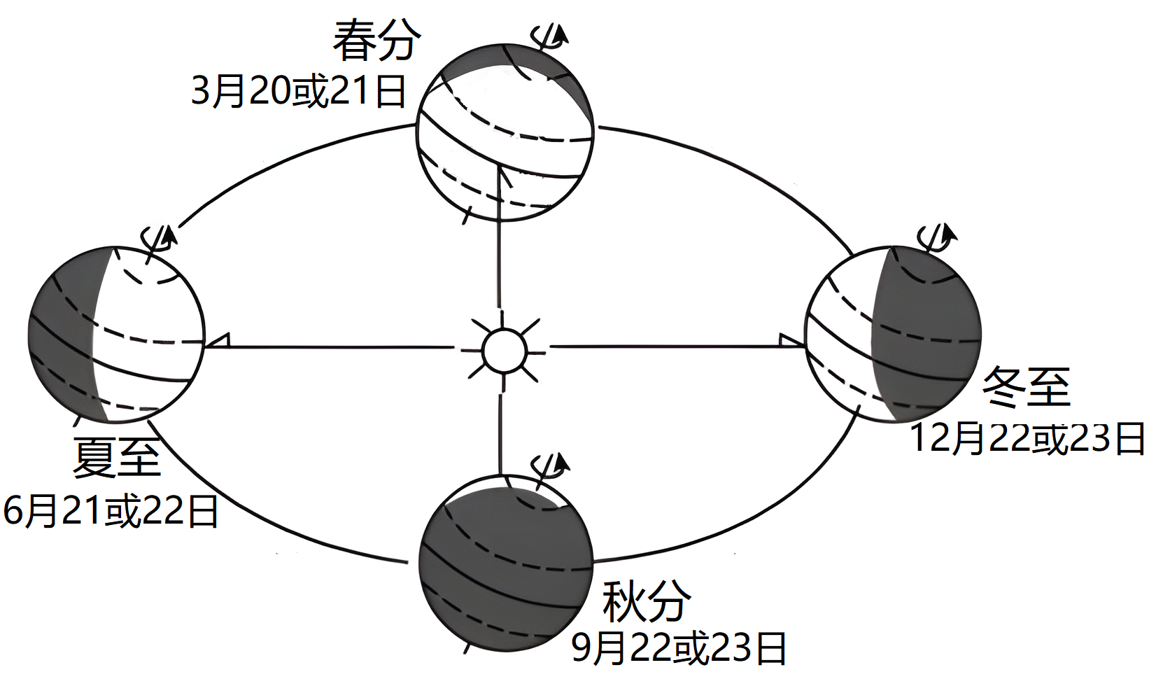 南北半球季节相反图解图片