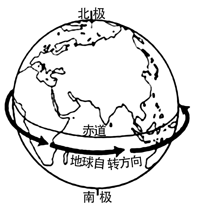 地球自转图示意图图片