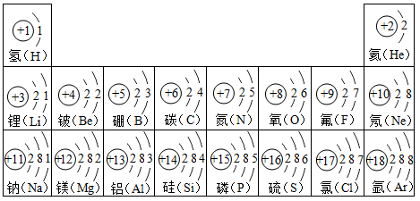 钾原子结构示意图图片