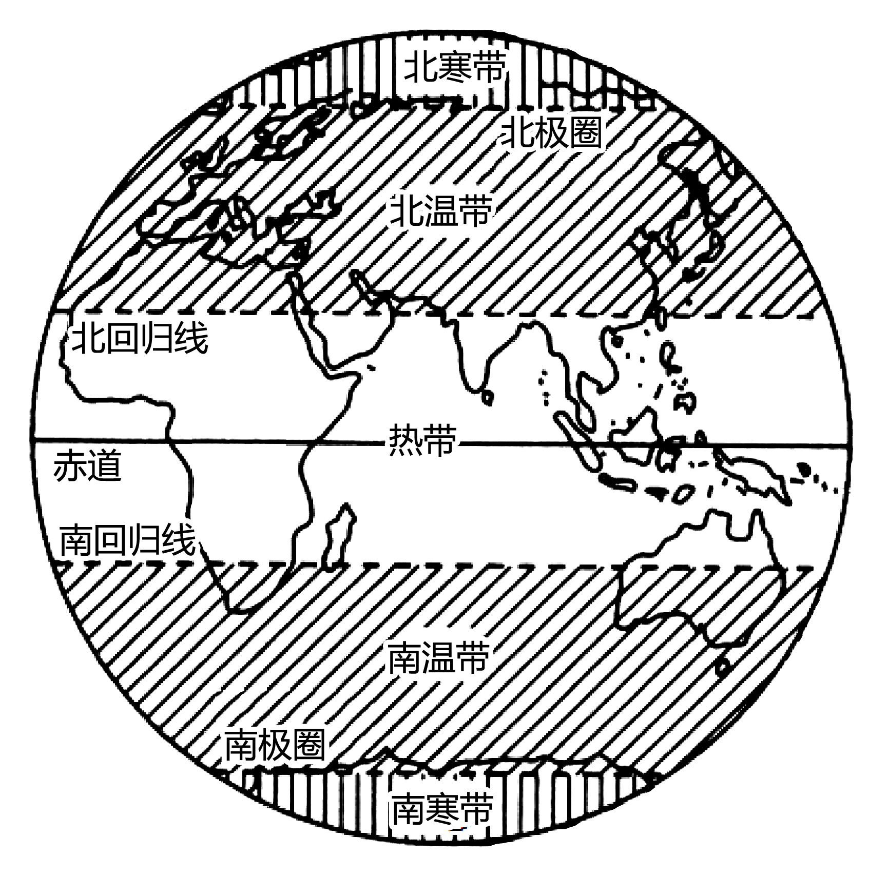 五带划分图图片