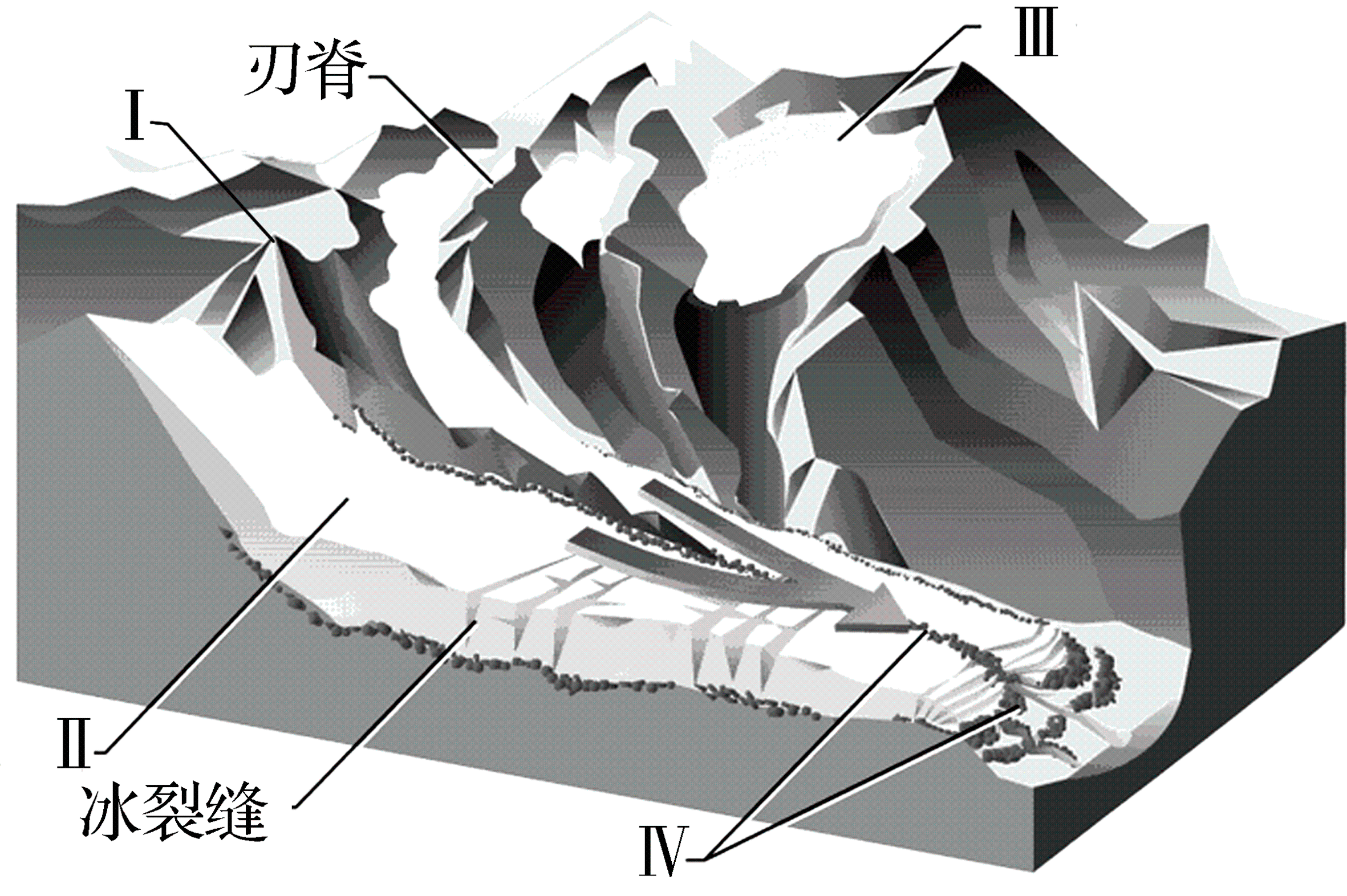 角峰地貌图片