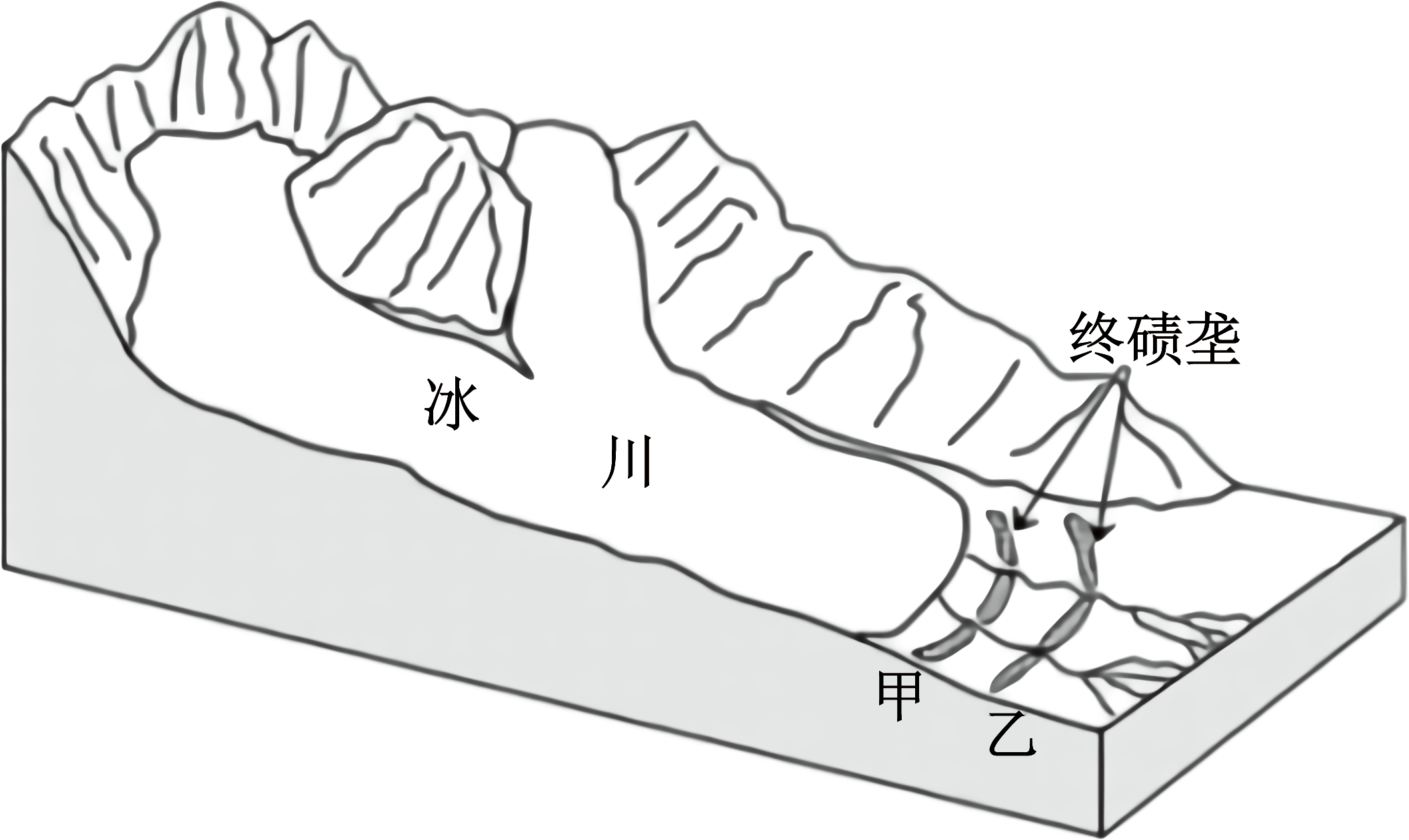 冰碛地形图解图片