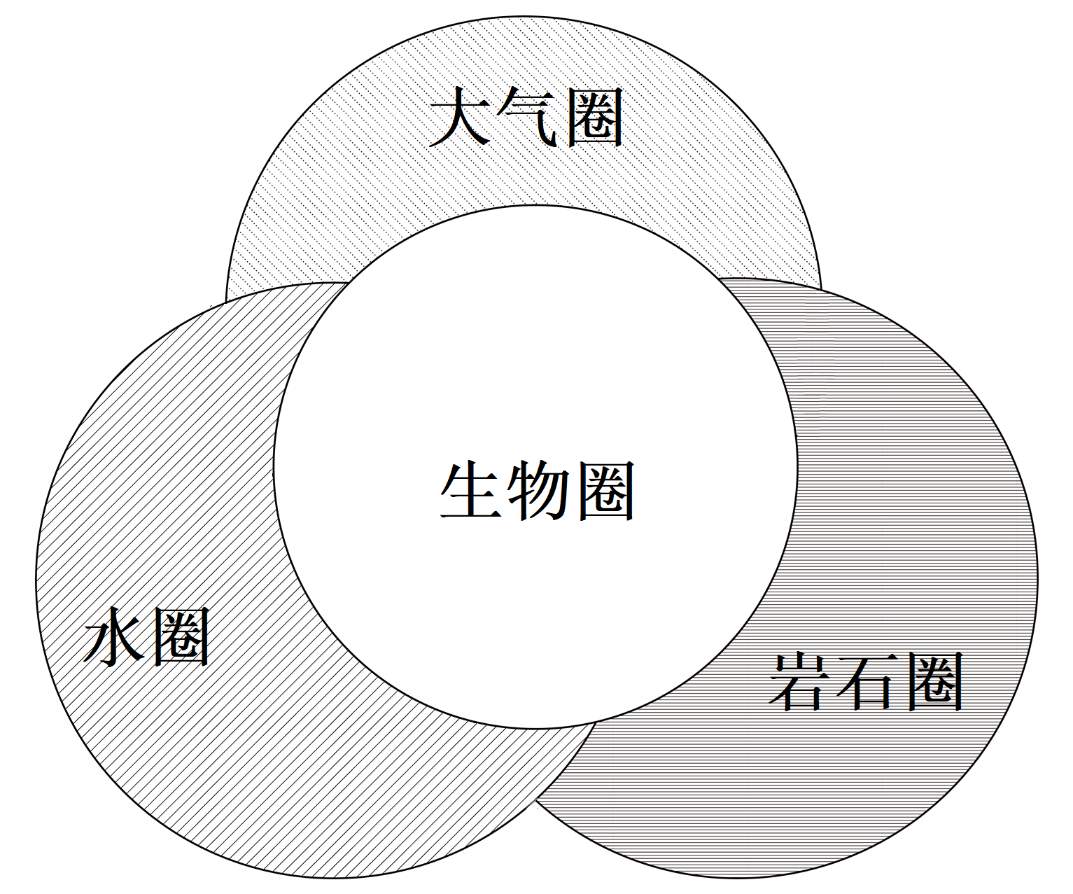 地心游记的地心结构图图片