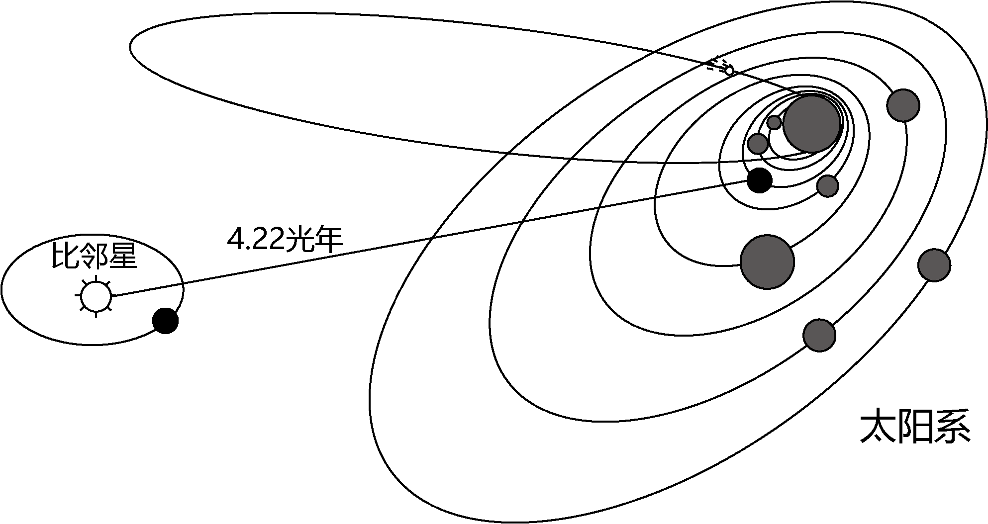 因此人类将开启流浪地球计划